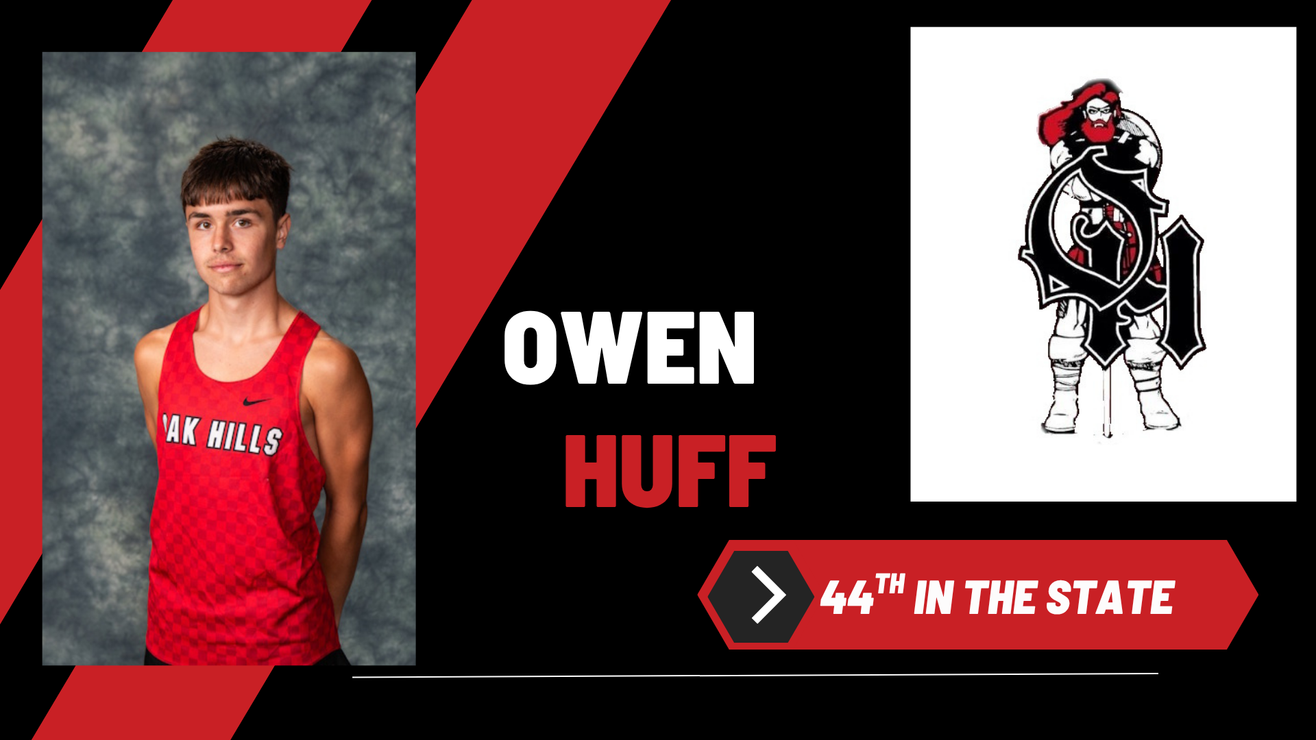 Owen Huff 44th in State